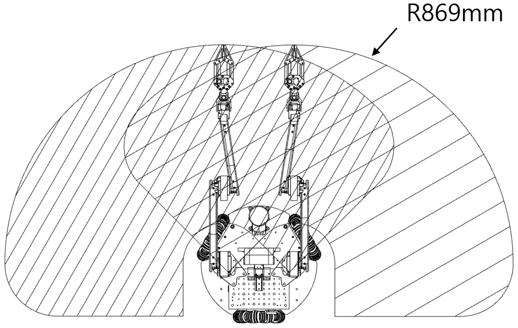 Reachable workspace of ANUBIS. (a) Lateral profile highlights vertical reach from floor level to 1.25 m. (b) Planar projection illustrates 180^{\circ} horizontal coverage within the 0.5 m chassis footprint.