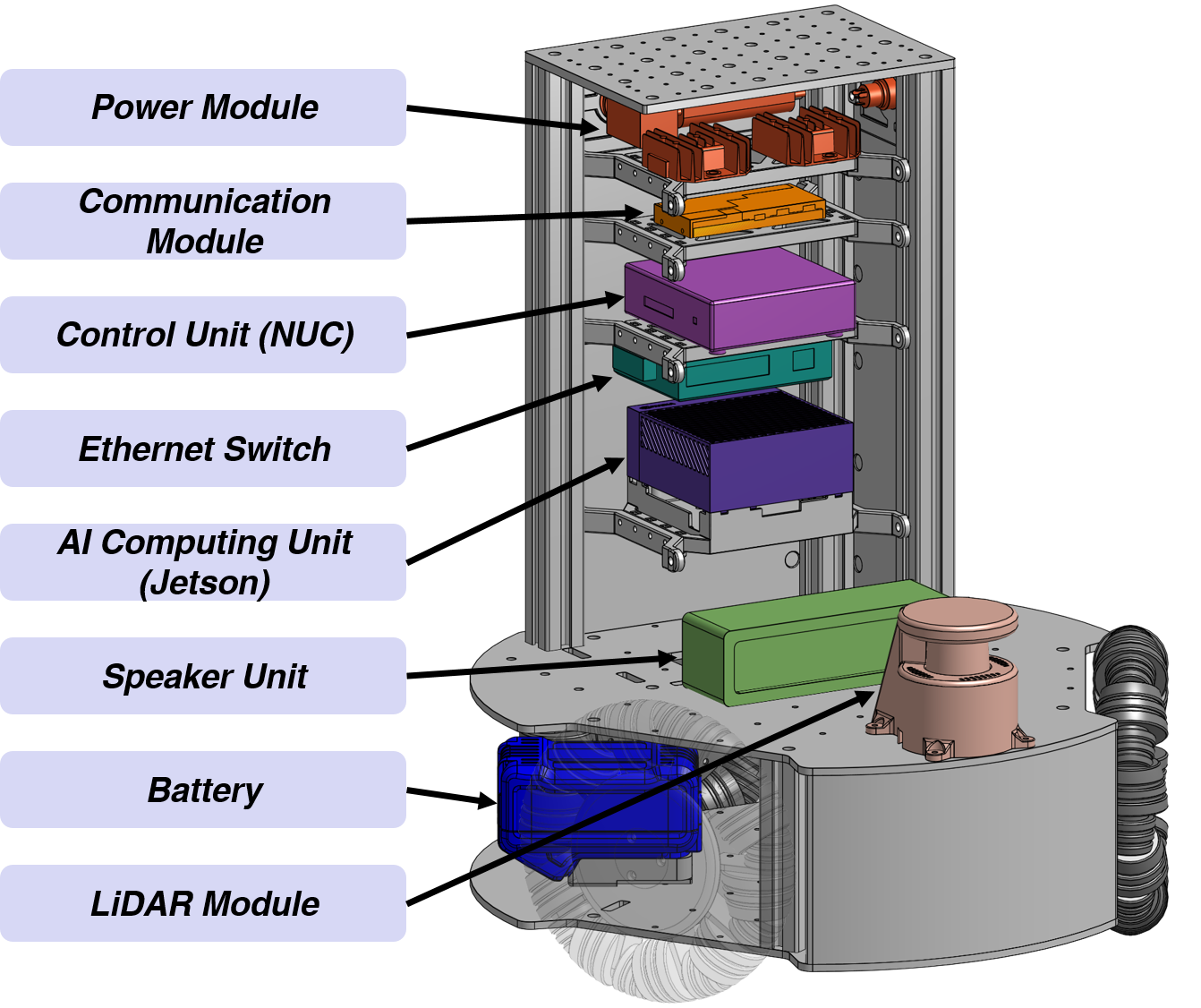 Internal computing architecture of ANUBIS. An Intel NUC executes autonomy, localization, and CAN/RS-485 motion control, while an NVIDIA Jetson performs GPU-intensive perception.