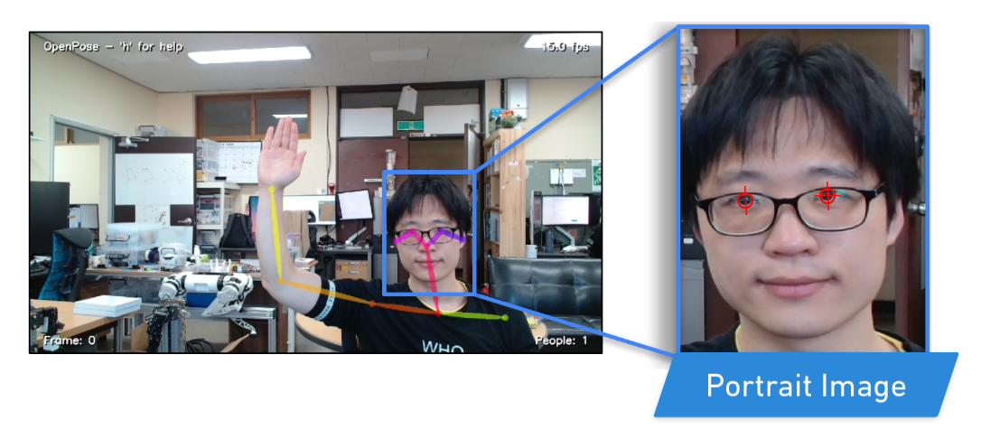 Extracting portrait image and its eye positions from RGB camera input utilizing human keypoint detection algorithm.