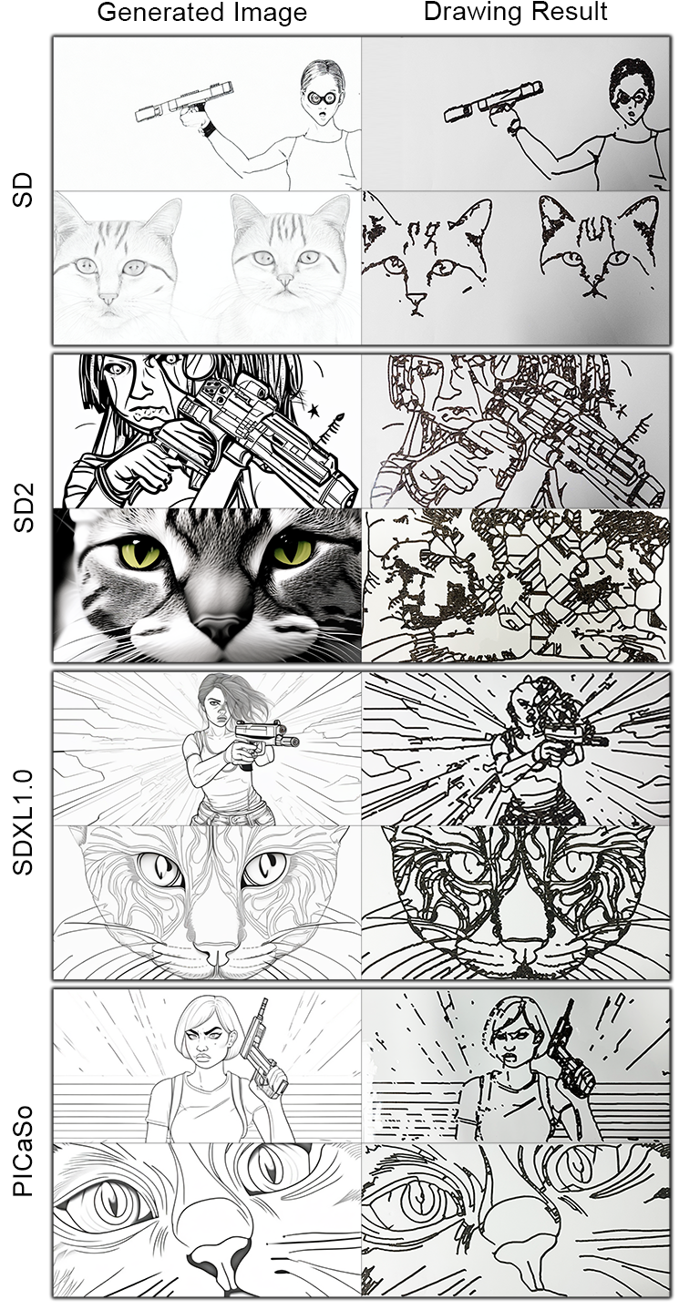 Text-To-Drawing Comparison: This illustration shows a comparison between multiple text-to-drawings results using different models. Image size: 1024x512, Canvas size: 600x300 mm, Prompts: "angry girl with a laser gun", and "a close up shot of a cat face"