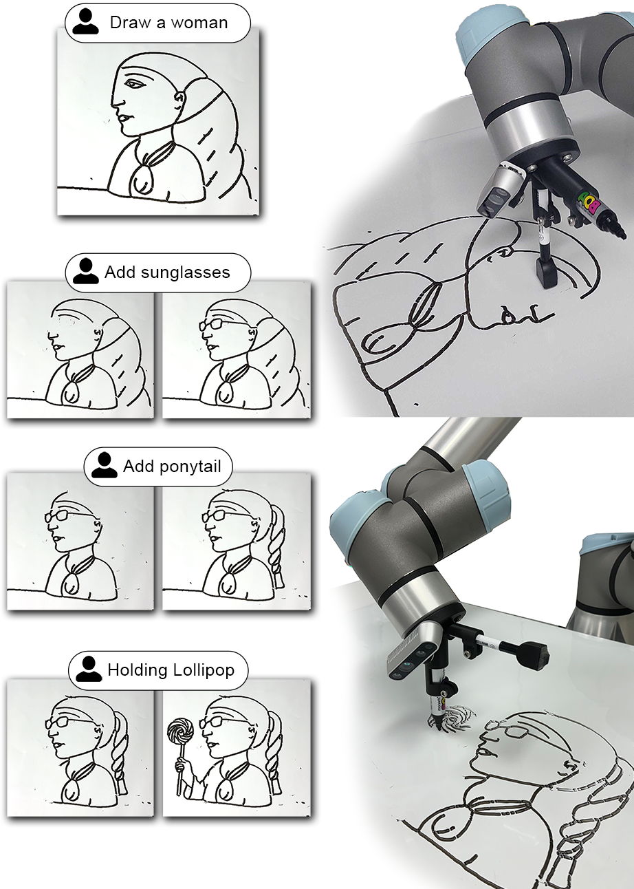 PICaSo Inpainting Process: Illustration demonstrate the collaborative process of drawing by multiple users. The process commences with a user initiating the canvas with an idea, followed by other participants making various edits on the physical canvas. This was made possible through our PICaSo inpainting technique, enabling the robot arm to selectively remove and redraw necessary parts without impacting the entire canvas.